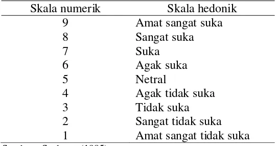 Tabel 4  Lembar penilaian uji sensori dengan skala hedonik 