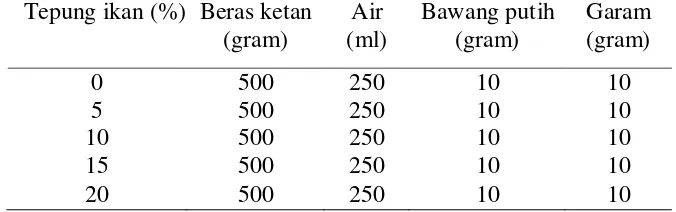 Tabel 6  Formula rengginang tepung ikan tembang 