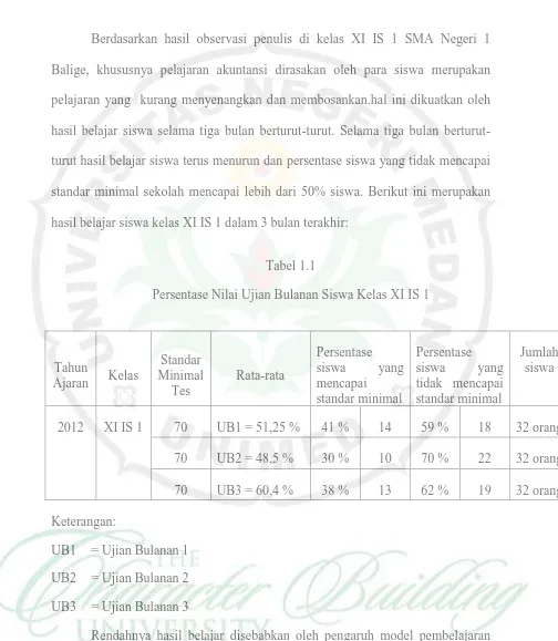 Tabel 1.1 Persentase Nilai Ujian Bulanan Siswa Kelas XI IS 1 