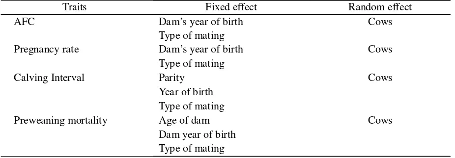 Table 1. Reproductive Performance of Bali Cattle