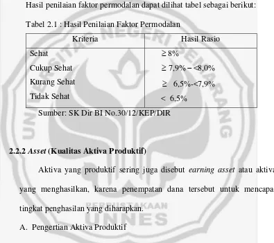 Tabel 2.1 : Hasil Penilaian Faktor Permodalan 