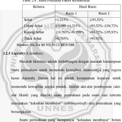 Tabel 2.4 : Hasil Penilaian Faktor Rentabilitas 