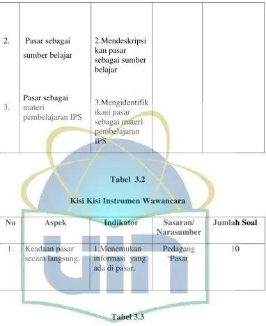 Tabel 3.3 Kisi Kisi Instrumen  Wawancara 