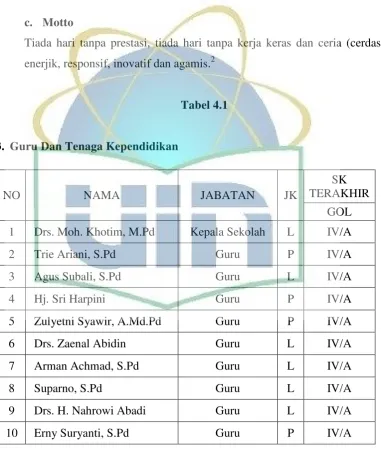 Tabel 4.1  