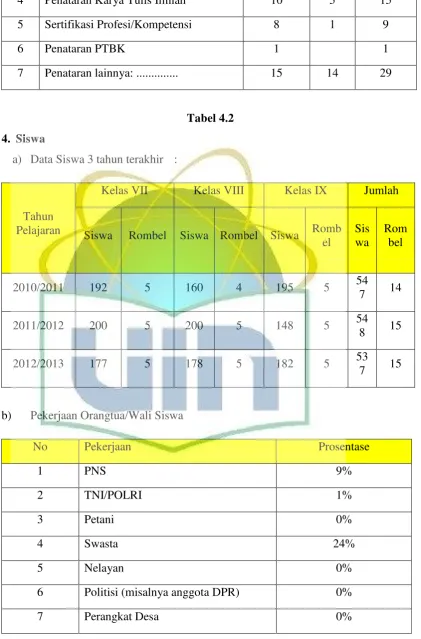 4.Tabel 4.2  Siswa 