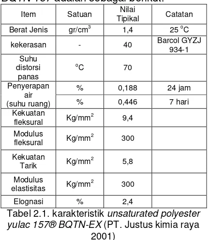 Tabel 2.1. karakteristik unsaturated polyester 