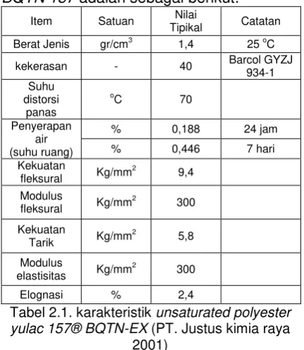 Tabel 2.1. karakteristik unsaturated polyester 