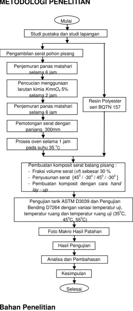 Gambar 3.  Dimensi spesimen uji bending          