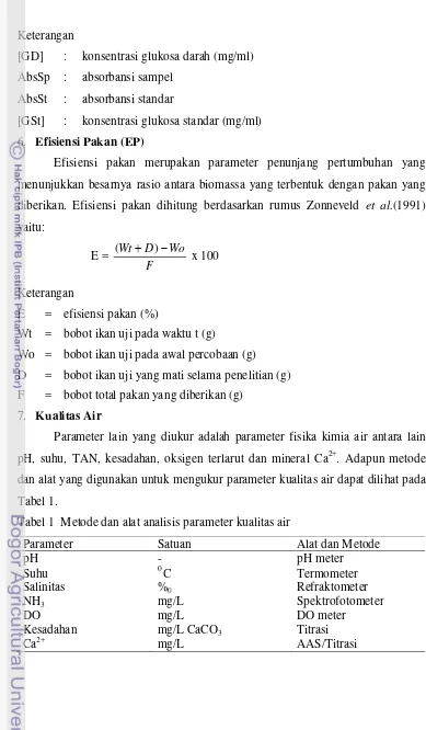 Tabel 1. Tabel 1  Metode dan alat analisis parameter kualitas air 