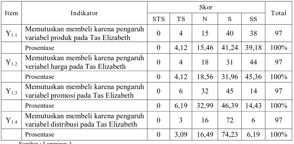 Tabel. 4.8 