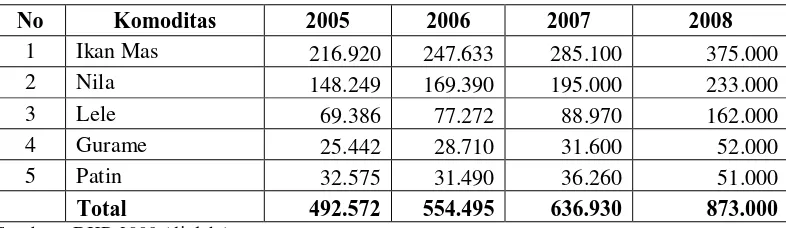 Tabel 1. Perkembangan Produksi Perikanan Budidaya Air Tawar (Ton) di Indonesia tahun 2005-2008