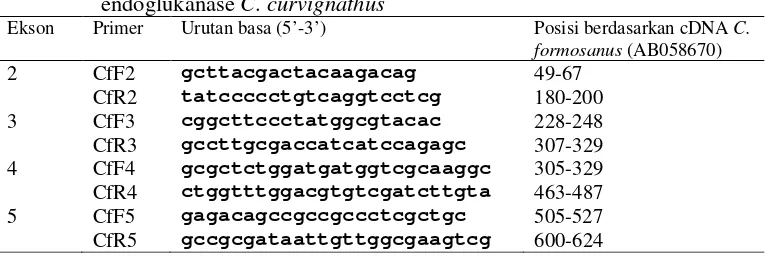 Tabel 1 Primer yang digunakan untuk mengamplifikasi DNA target gen endoglukanase C. curvignathus 