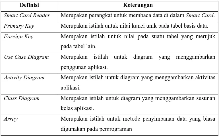 Tabel 2. Singkatan - Singkatan Yang Digunakan Dalam Laporan. 