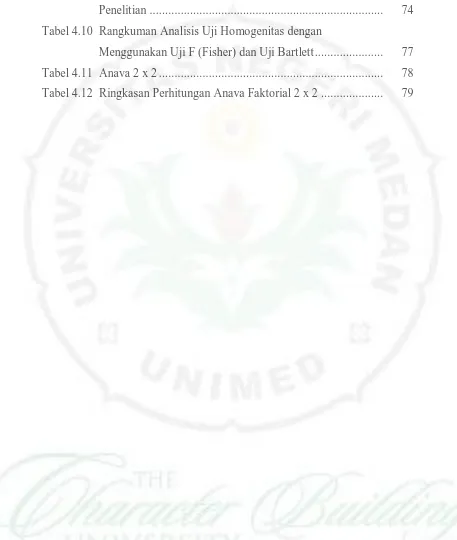 Tabel 4.10  Rangkuman Analisis Uji Homogenitas dengan  