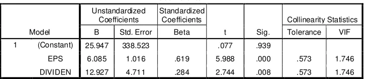 Tabel 4.10 : Hasil Uji F  