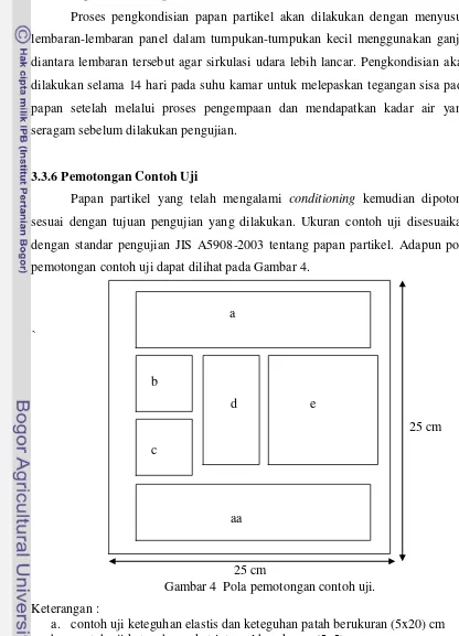 Gambar 4  Pola pemotongan contoh uji. 