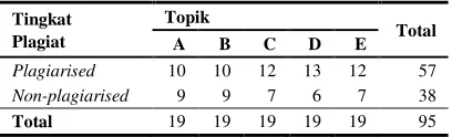 Tabel 1  Distribusi dokumen 