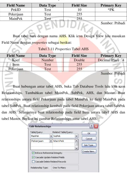 Tabel 3.10 Properties Tabel SubPek 