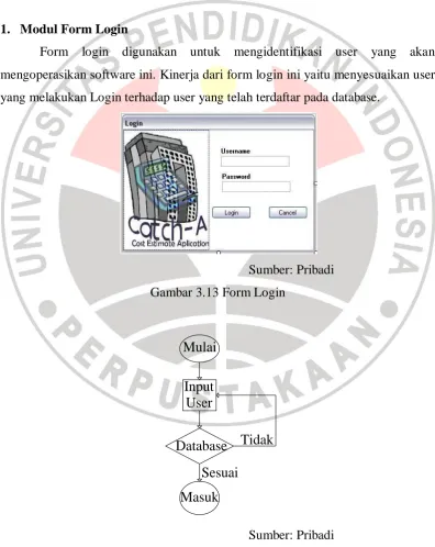 Gambar 3.13 Form Login 