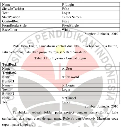 Tabel 3.12 Properties Form Login 