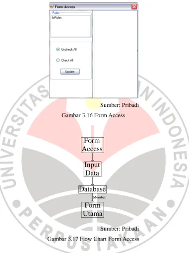 Gambar 3.16 Form Access 