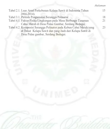 Tabel 2.1. Luas Areal Perkebunan Kelapa Sawit di Indonesia Tahun 2004-2014). 