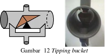 Gambar  12      Tipping bucket 