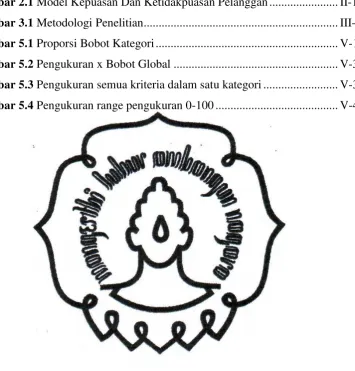 Gambar 2.1 Model Kepuasan Dan Ketidakpuasan Pelanggan....................... II-15