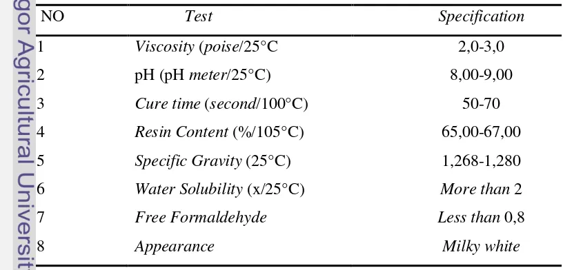 Tabel 2  Karakteristik perekat urea formaldehida 