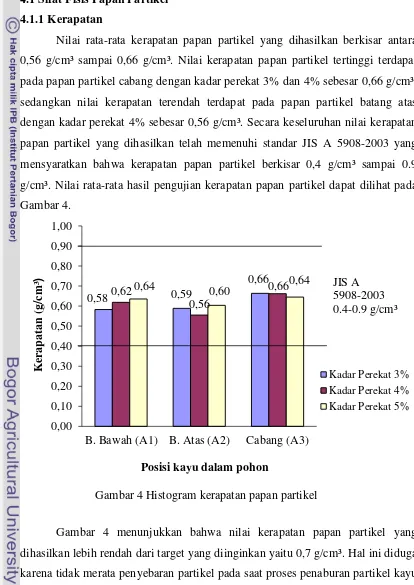 Gambar 4. 1,00