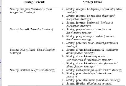 Tabel 2. Penjabaran strategi generik menjadi strategi utama  