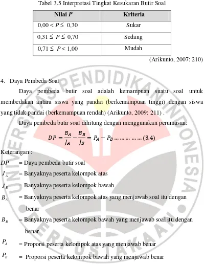 Tabel 3.5 Interpretasi Tingkat Kesukaran Butir Soal 