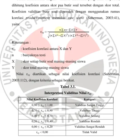 Tabel 3.1. 