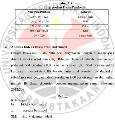 Tabel 3.3 Interpretasi Daya Pembeda