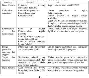 Tabel 2. Perbedaan KS-JPS dan KS Nomor 044/U/2002 