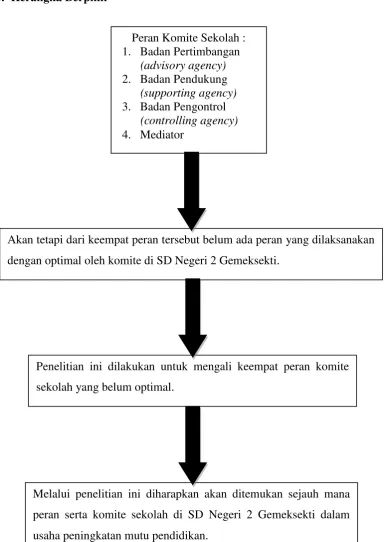 Gambar 4. Kerangka Berpikir Penelitian 