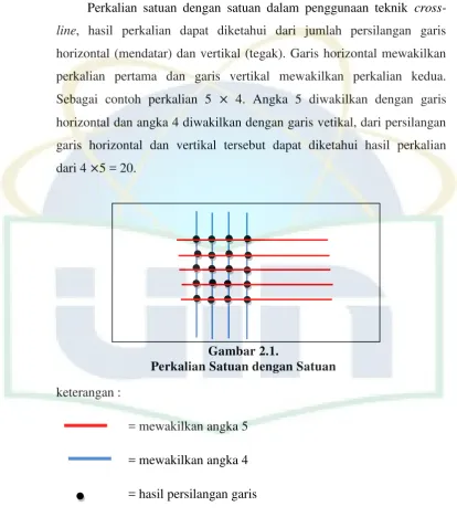 Gambar 2.1.  