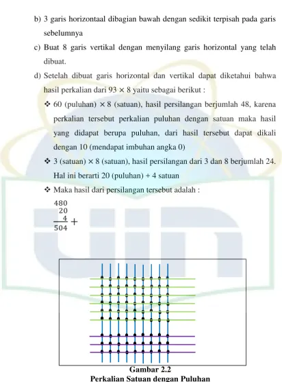 Gambar 2.2  