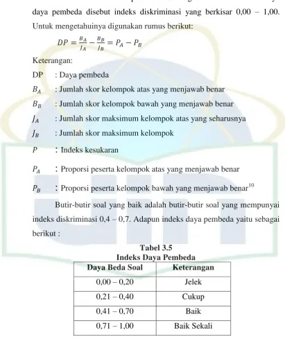 Tabel 3.5 Indeks Daya Pembeda 