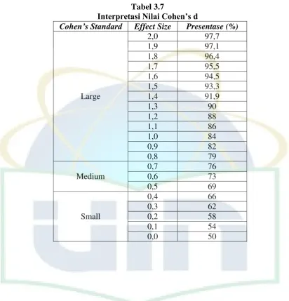 Interpretasi Nilai Cohen’s dTabel 3.7  