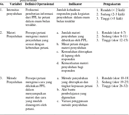 Tabel 4. Variabel, definisi operasional, indikator, dan pengukuran kualitas 