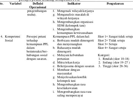 Tabel 5. (Lanjutan) Variabel, definisi operasional, indikator, dan pengukuran persepsi petani terhadap kompetensi PPL 