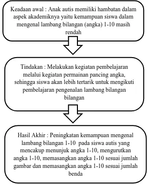 gambar dan memasangkan angka 1-10 sesuai jumlah benda 