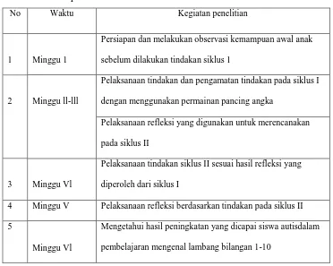 Tabel 1. waktu penelitian 