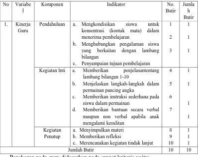 Tabel 4. Panduan observasi kinerja guru 