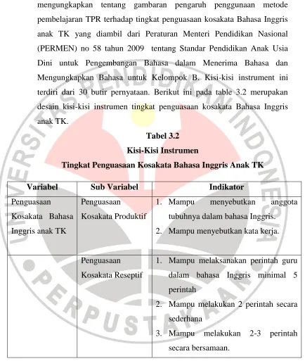 Tabel 3.2 Kisi-Kisi Instrumen 