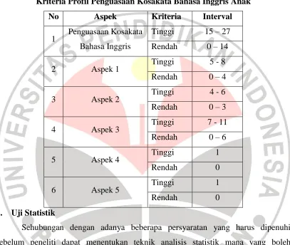 Tabel 3.7 