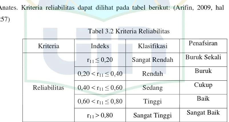 Tabel 3.2 Kriteria Reliabilitas 