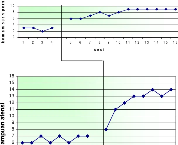 Grafik 13