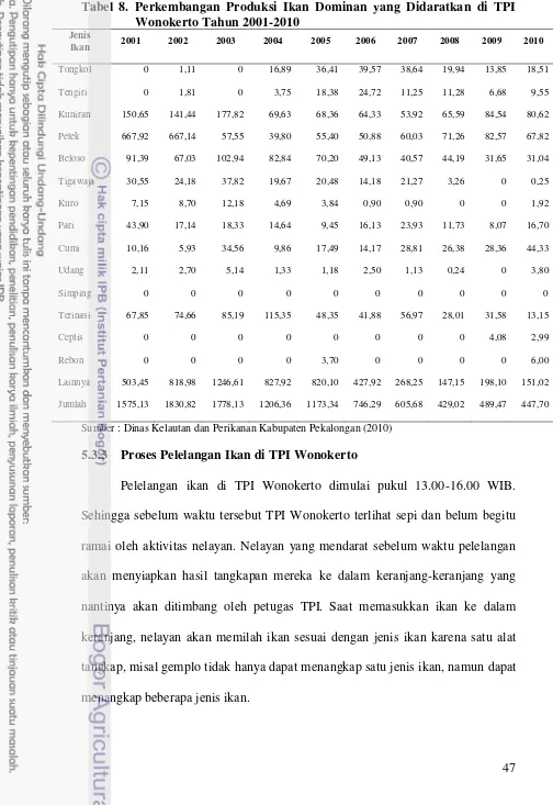 Tabel 8. Perkembangan Produksi Ikan Dominan yang Didaratkan di TPI Wonokerto Tahun 2001-2010 